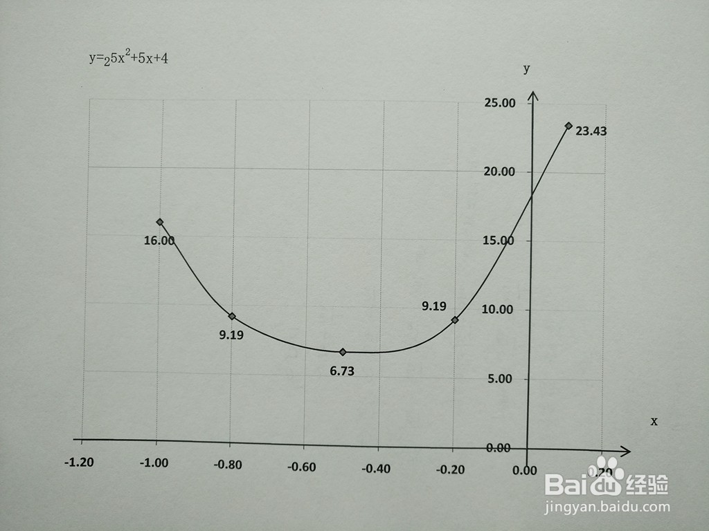 函数y=2^(5x^2+5x+4)的凸凹与图像示意图