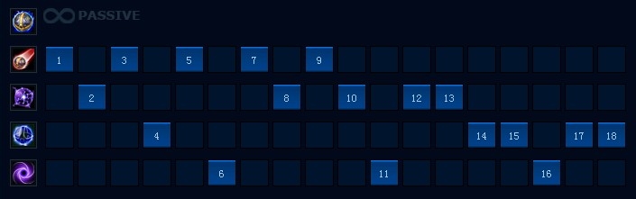 发条魔灵奥莉安娜攻略