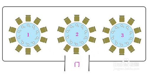 看这里!详解中国传统婚宴餐桌席位安排