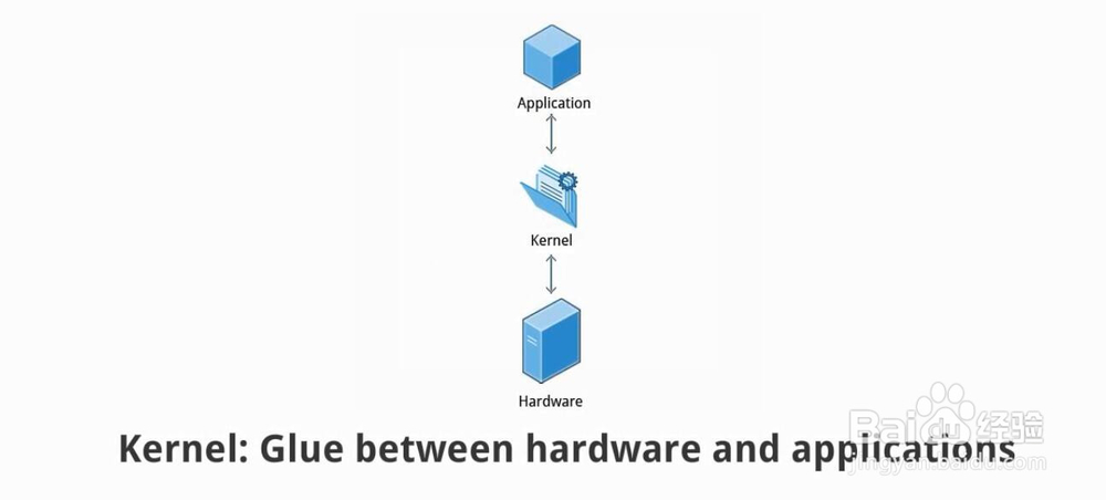 chapter 2 Linux Philosophy and Concepts