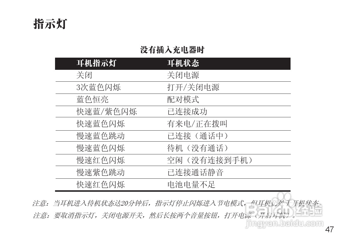 摩托罗拉H690蓝牙耳机使用说明书:[5]