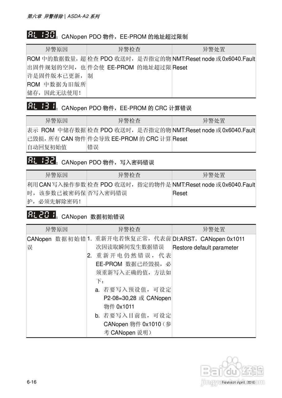 AELTA ASD-A2系列高机能通讯型伺服器使用手册:[31]