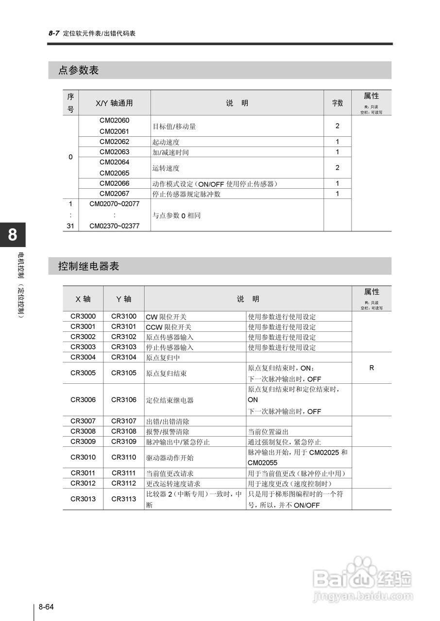 基恩士KV-1000系列高速多功能应用电力网络路由器说明:[35]