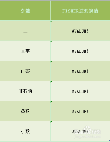 Excel FISHERINV函数的使用方法