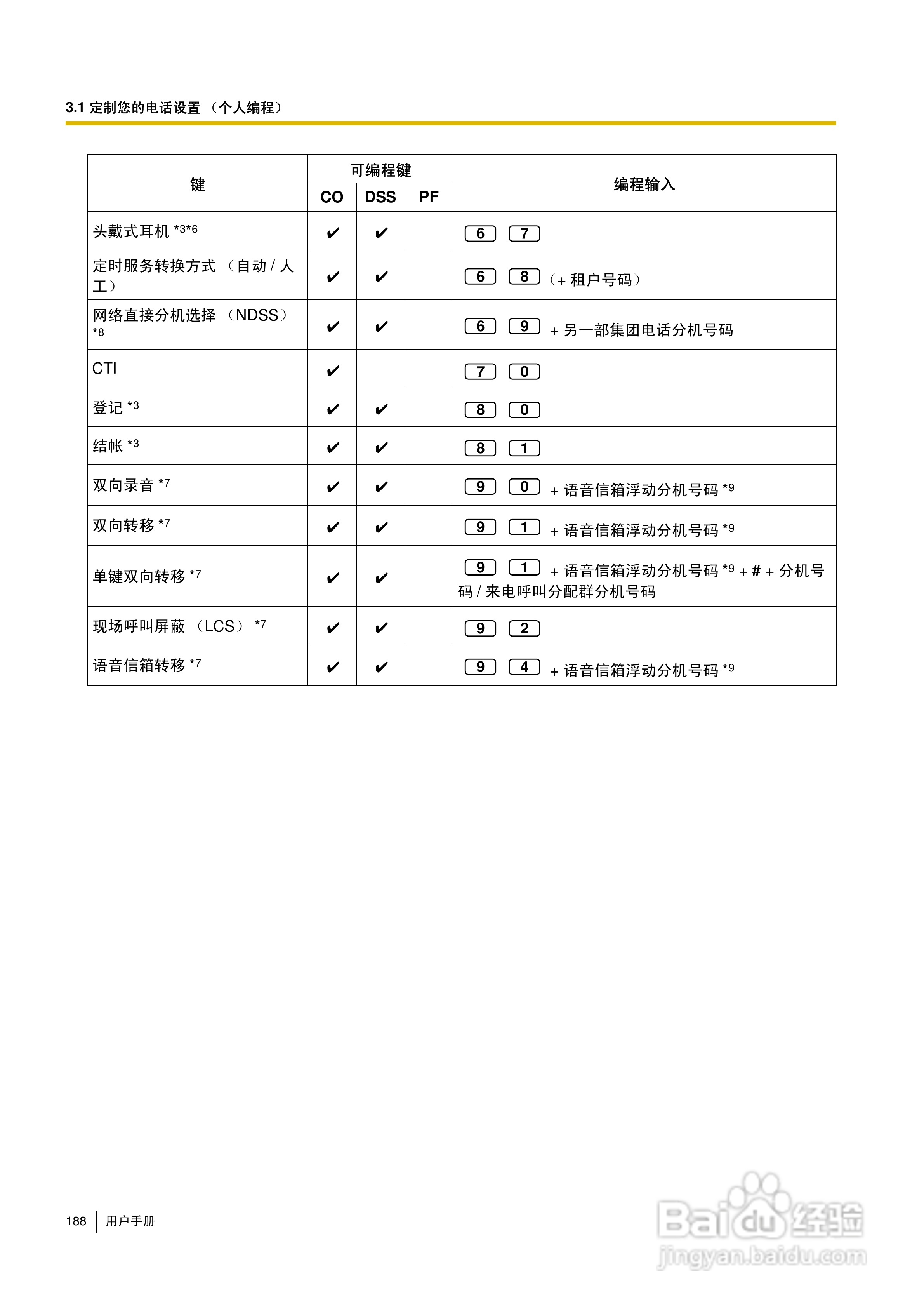 Panasonic KX-TDA30/TDA100/TDA200/TDA600电话交换机:[19]