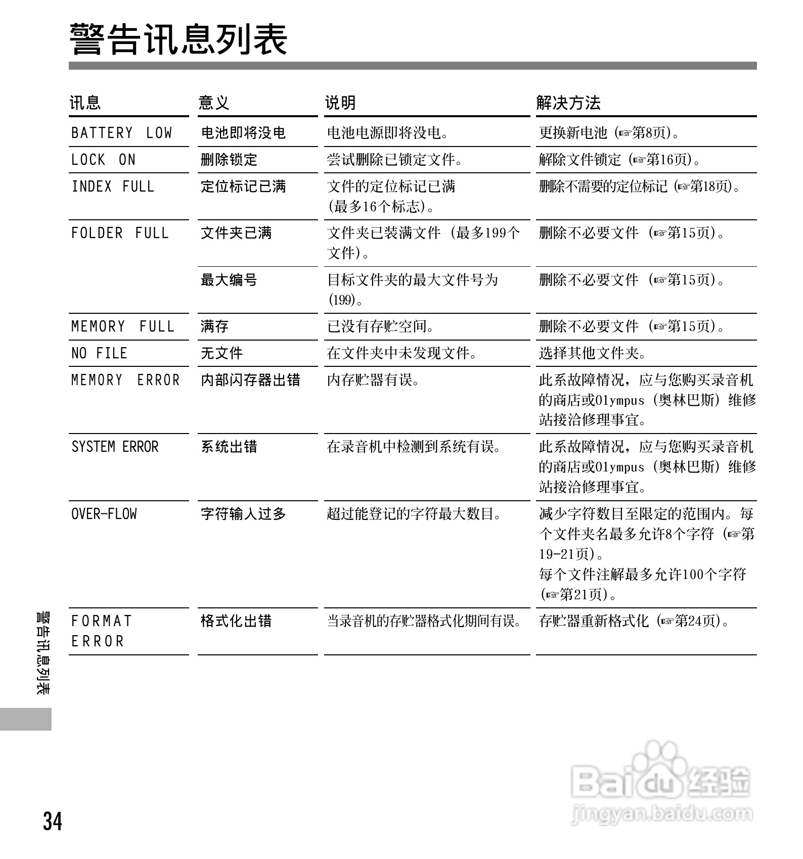 奥林巴斯录音笔DS-10型使用说明书:[4]