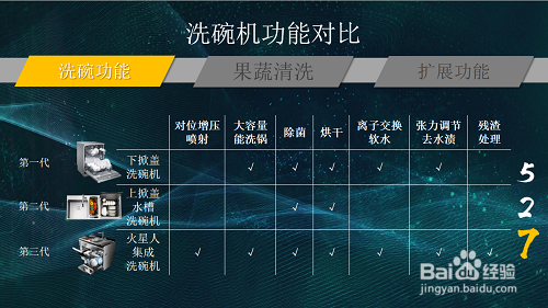 三代洗碗机大对比，哪款才能收割你的心？