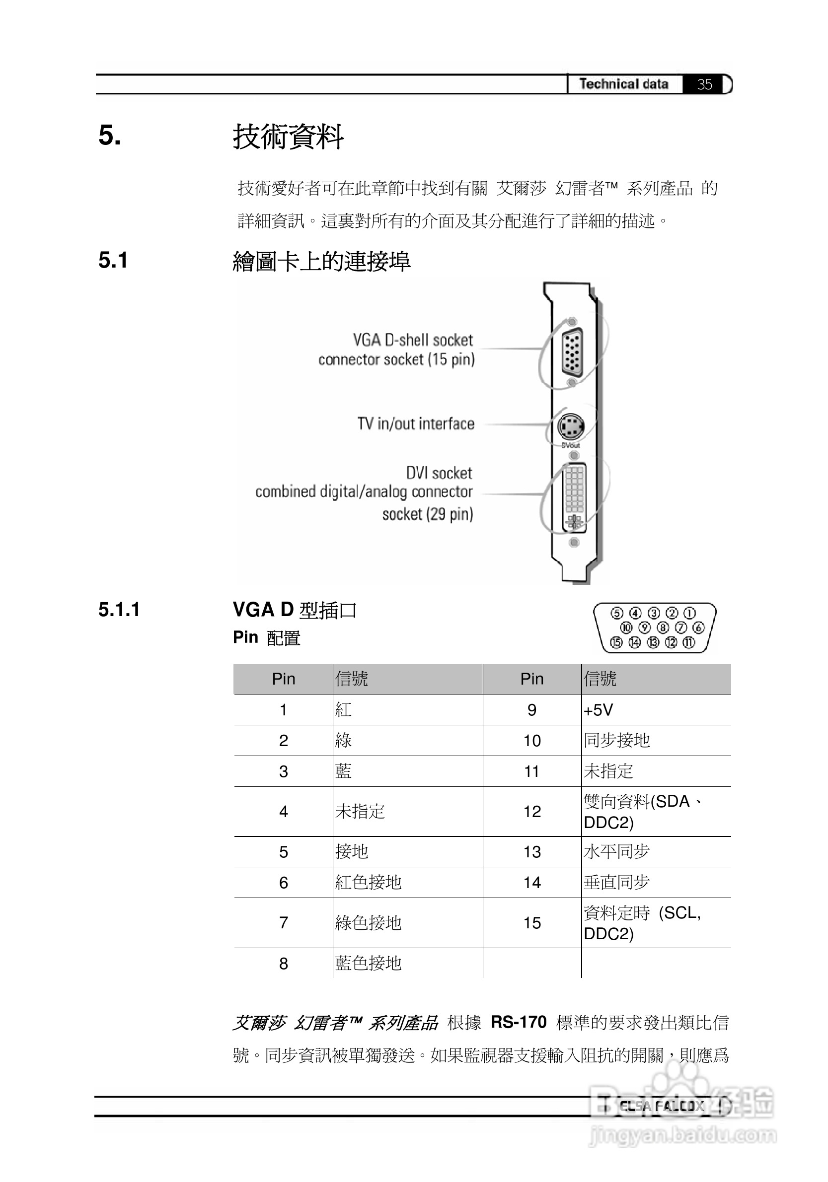 艾尔莎幻雷者 925L 128T TV型显卡说明书:[8]