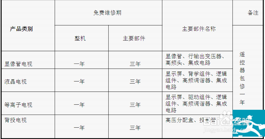 关于家电品牌结算员学习经验
