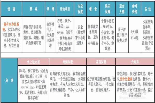 仙本那旅游攻略-邻家女孩般安静美好的海岛世界