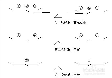 经典智力题解法：十二个乒乓球称重三次