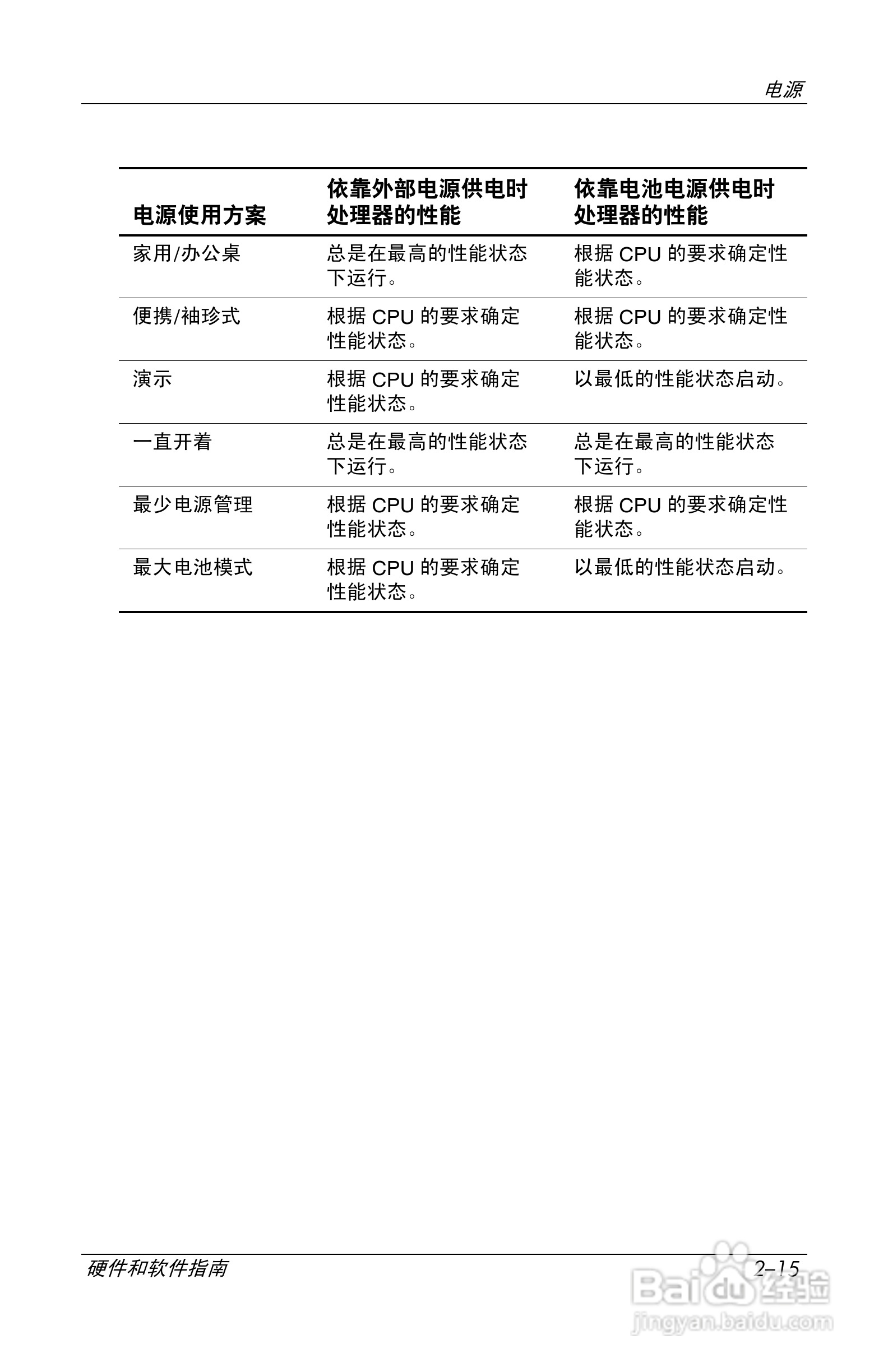 惠普(康柏) HP Compaq nc6230笔记本电脑说明书:[4]