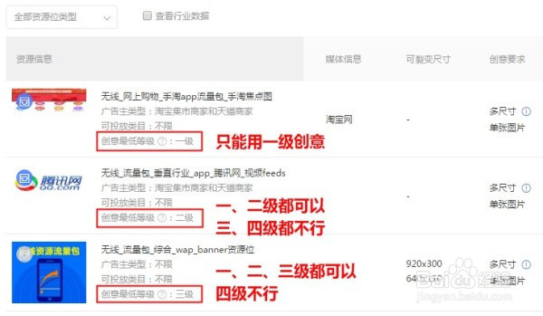 淘宝资源位无法投放的原因详解