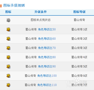 QQ蜀山传奇图标点亮