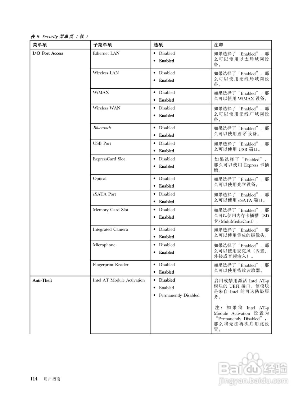 IBM(ThinkPad)E520笔记本电脑使用说明书:[13]