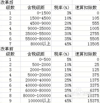 年终奖个人所得税怎么计算