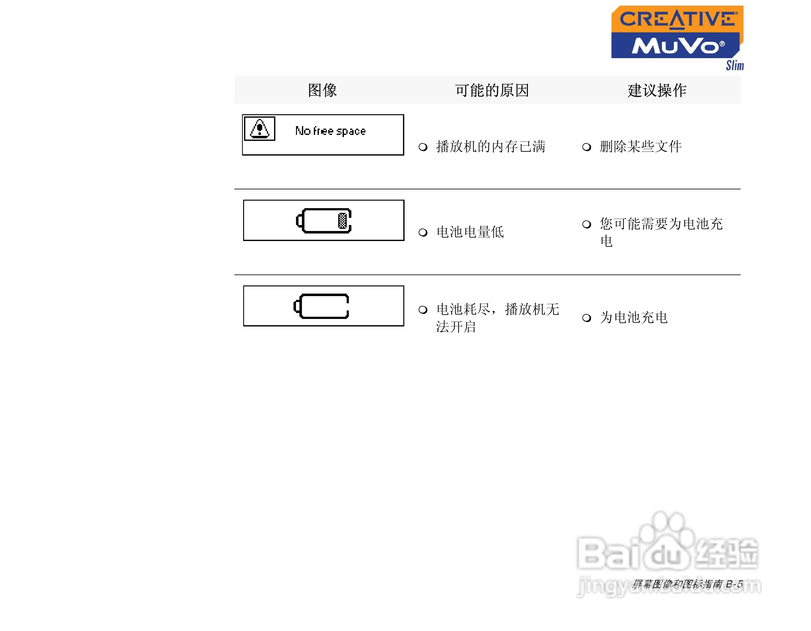 创新MP3播放器MuVoSlim型说明书:[7]