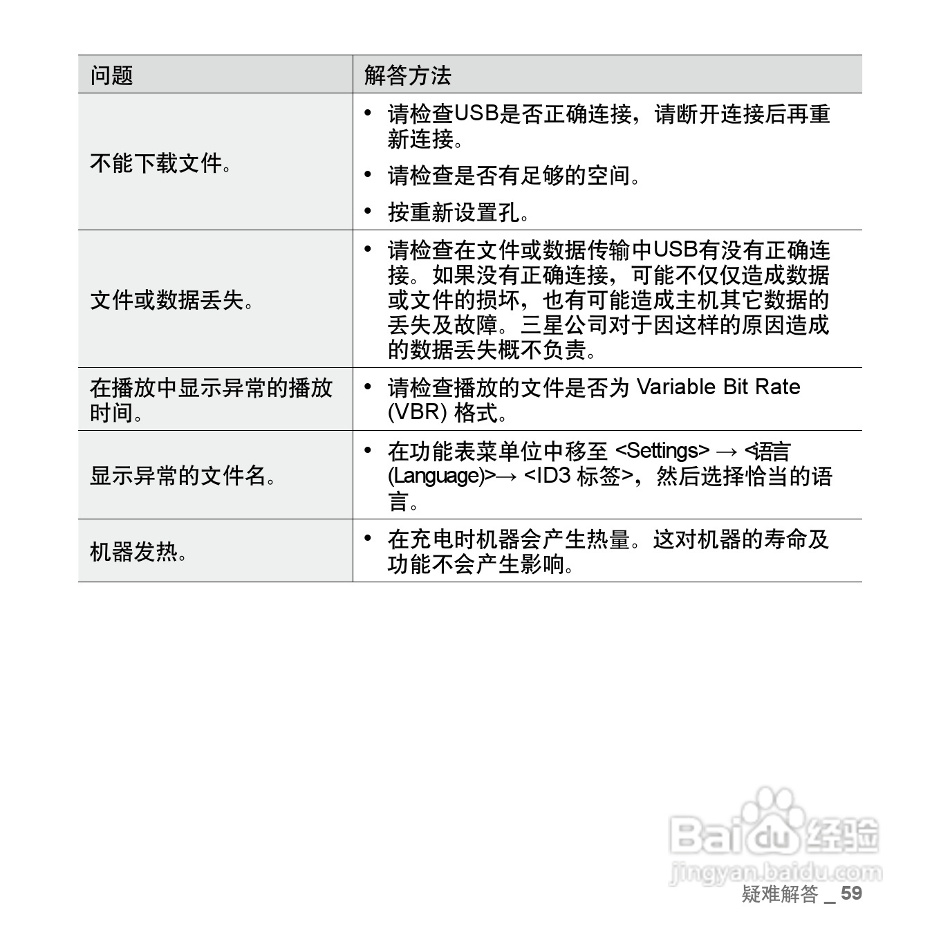 三星YP-U5 MP3播放器使用说明书:[6]