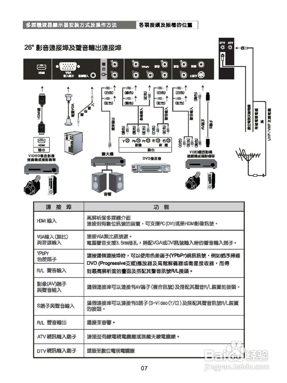奇美多媒体液晶显示器TL-26S4000D型使用说明书:[1]