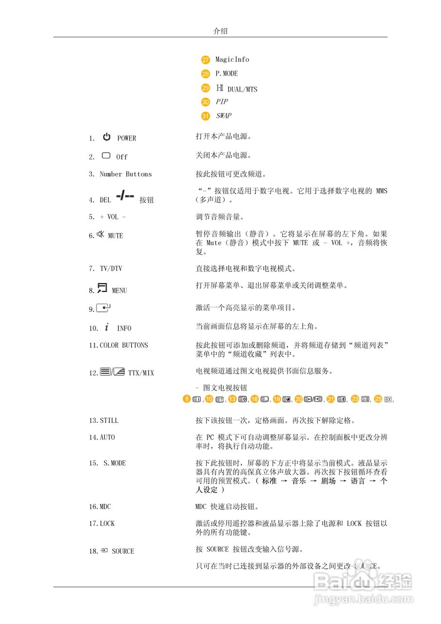 三星520DXn液晶显示器使用说明书:[2]