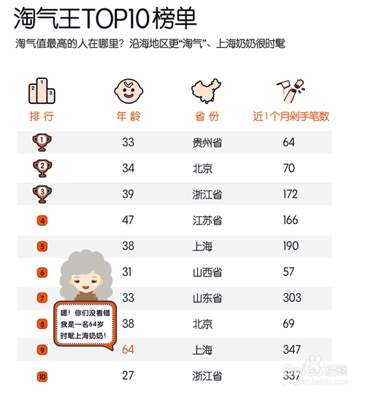 淘气值怎么用？看看你有多少淘气值