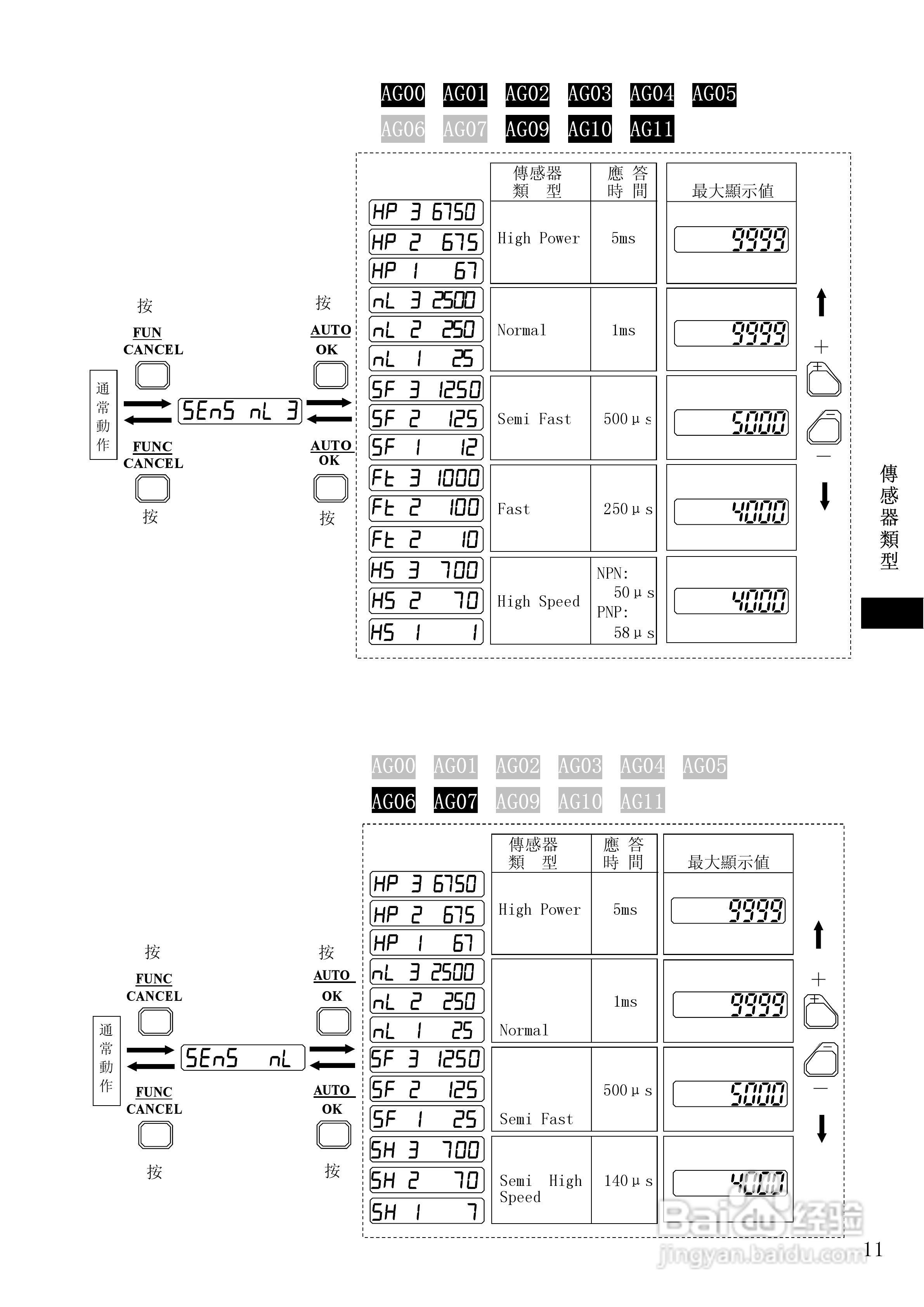 山武HPX-AG系列光电开关使用说明书:[2]