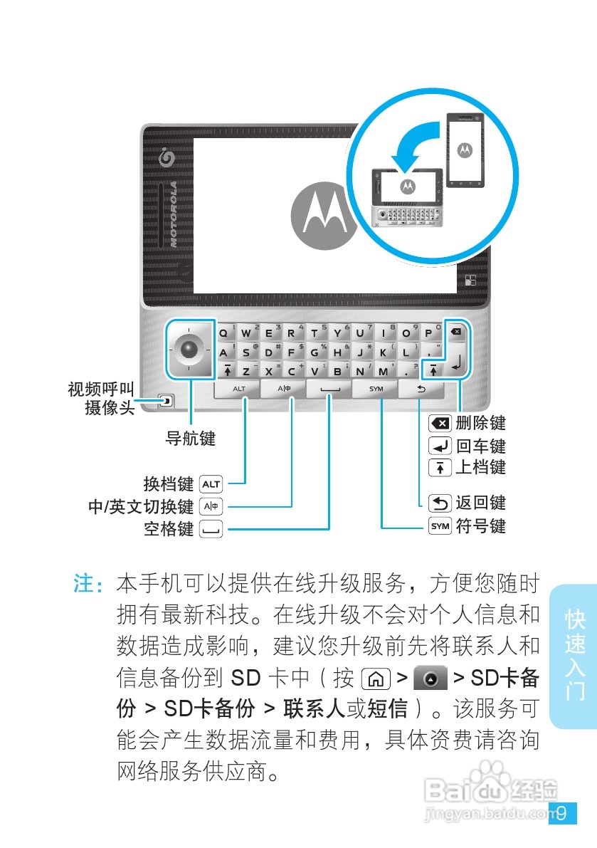 摩托罗拉MT716手机使用说明书:[1]