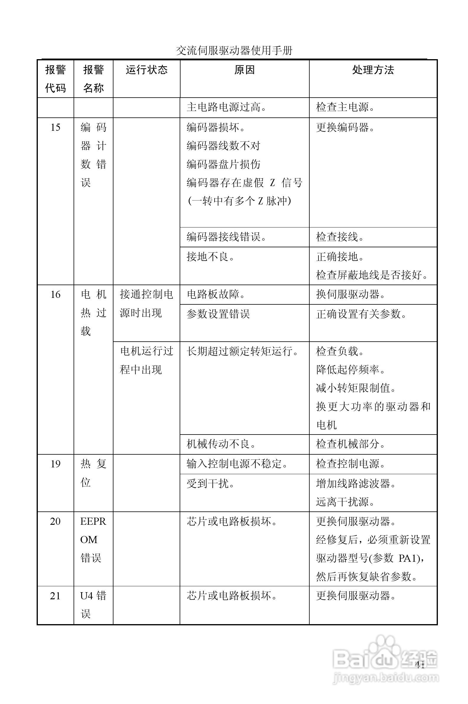 GTAS-30A、50A驱动器说明书:[5]