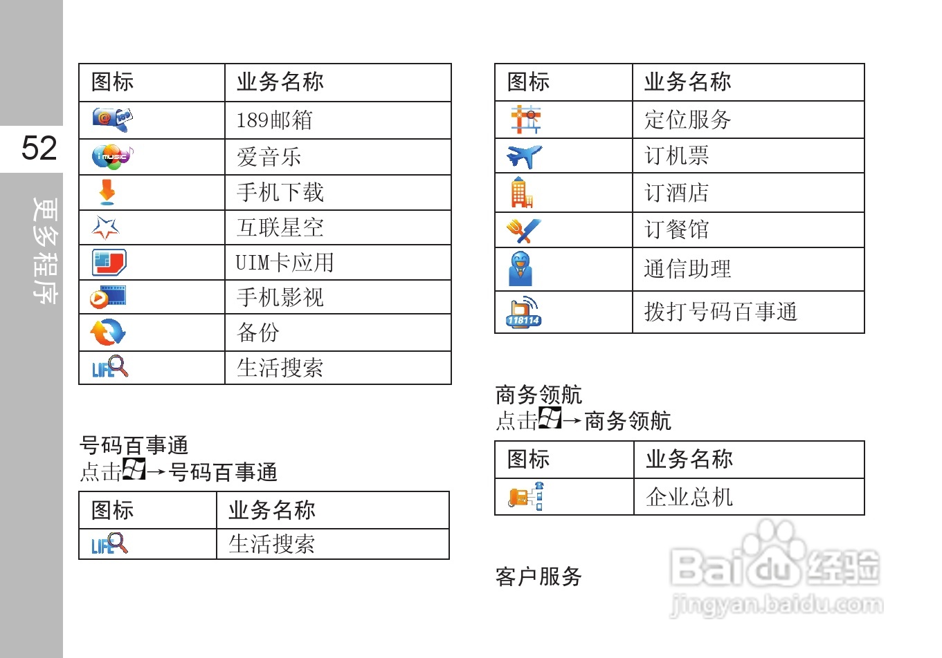 多普达T5399手机使用说明书:[7]
