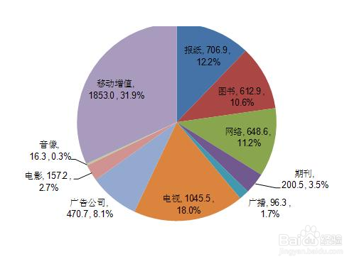 如何辨识互联网公司公司的文化环境