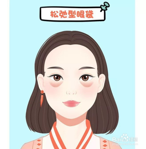 眼袋类型图片