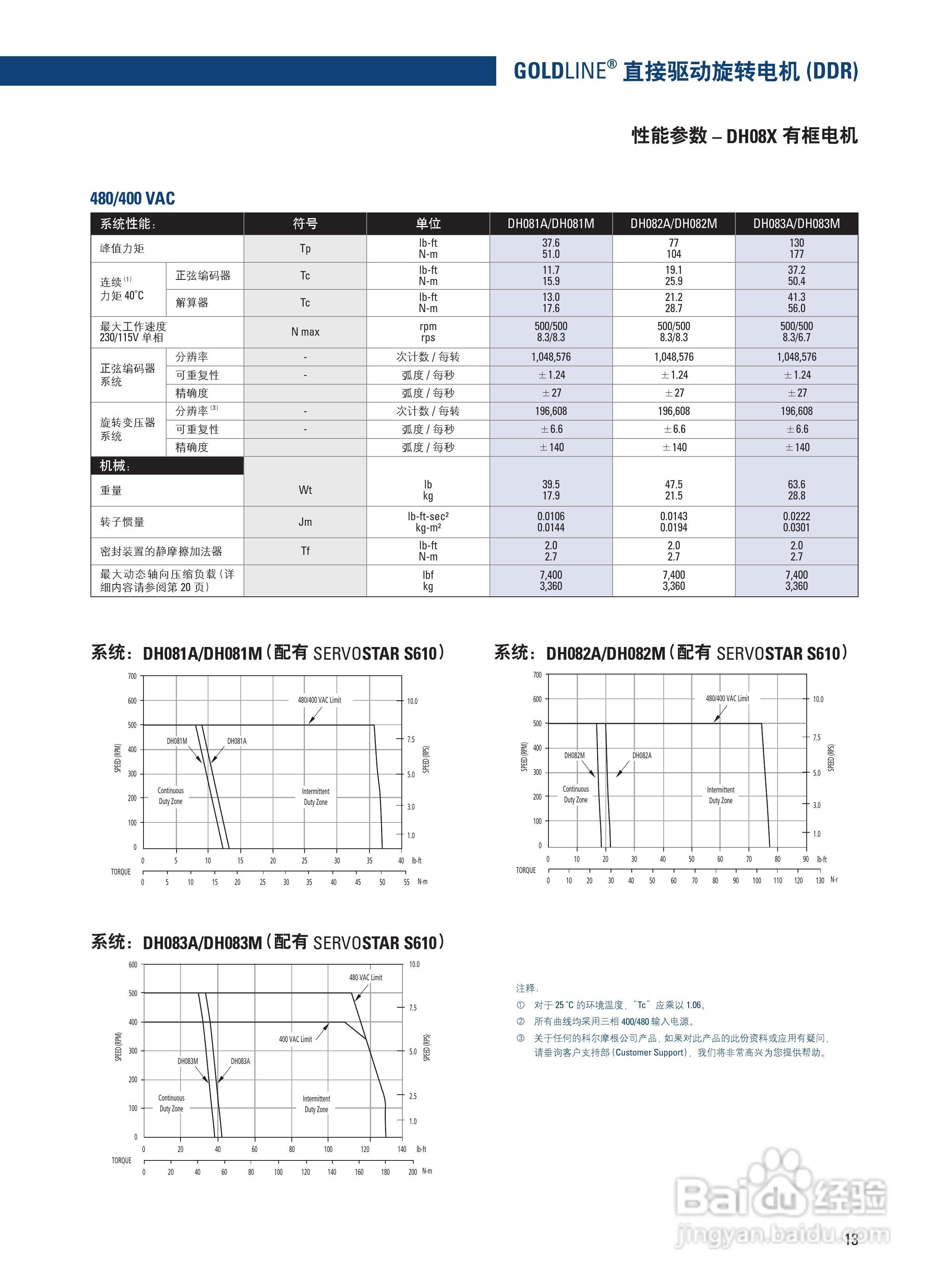丹纳赫DDR系列伺服马达说明书:[2]