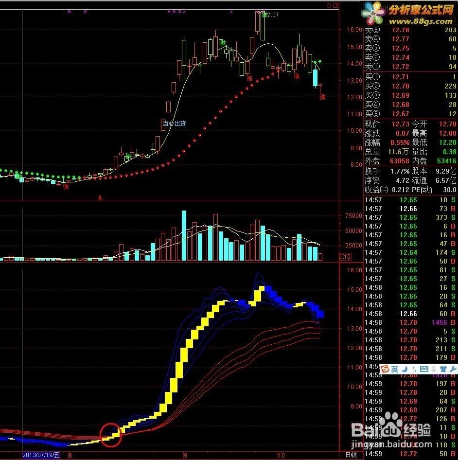 股票公式全解析：[90]公式之绘图函数12