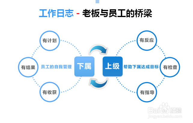 如何管理好员工，员工不服从管理者