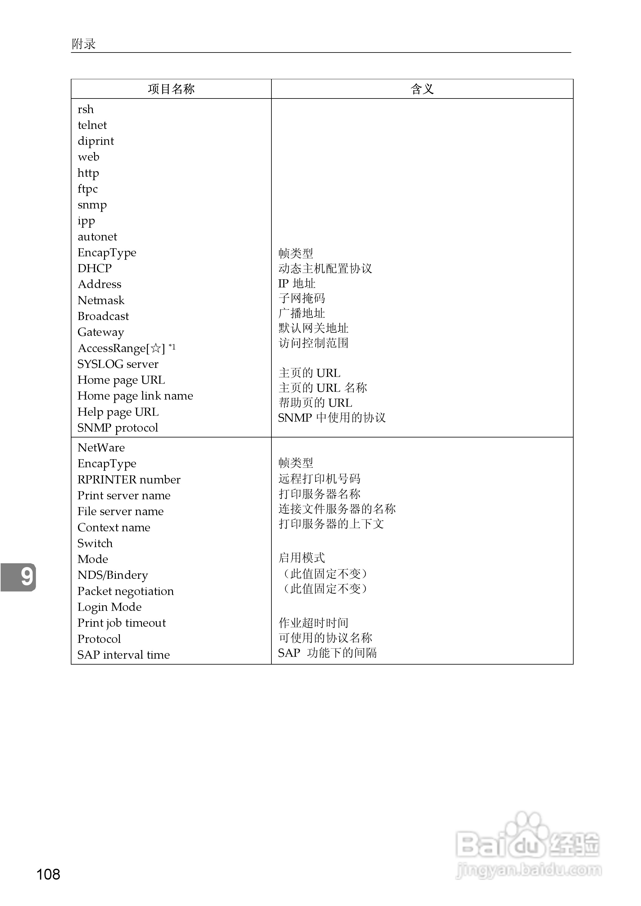 基士得耶CP6346C一体机使用说明书:[43]