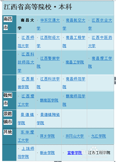 江西高校指南：[1]综述