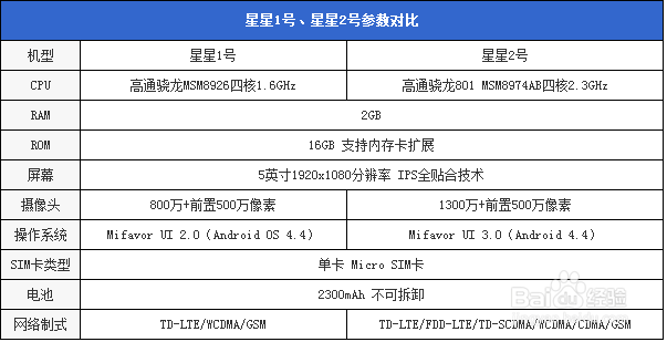 中兴星星2号怎么样