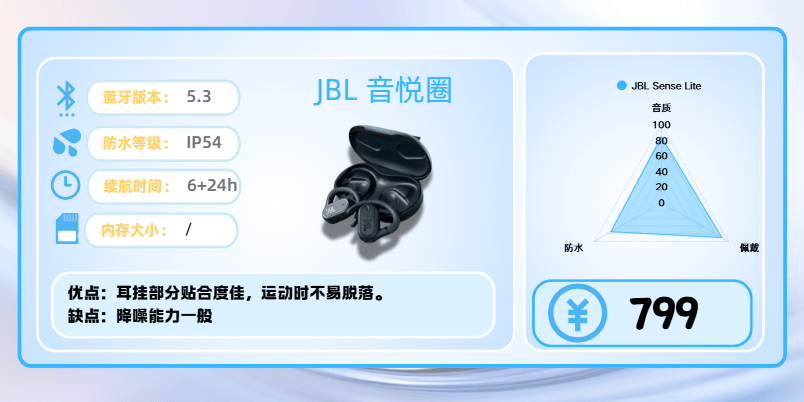 运动耳机哪款值得买?十大知名品牌运动跑步耳机实测分享