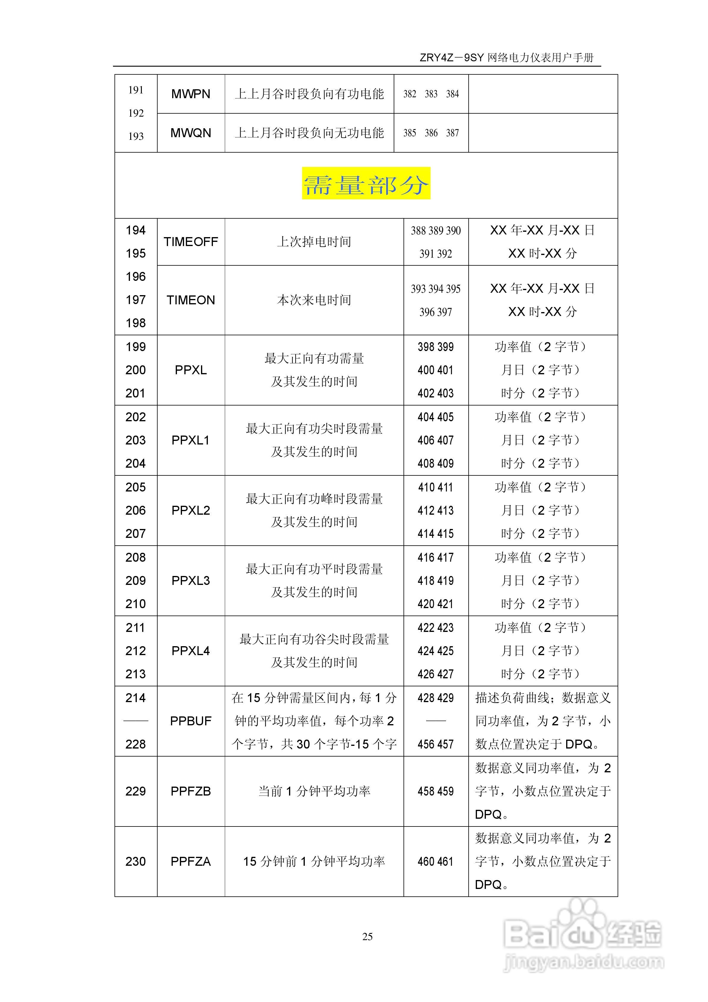 ZRY4Z-9SY多功能网络仪说明书:[3]