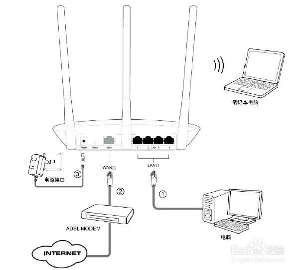 TP-LINK无线路由器设置指导
