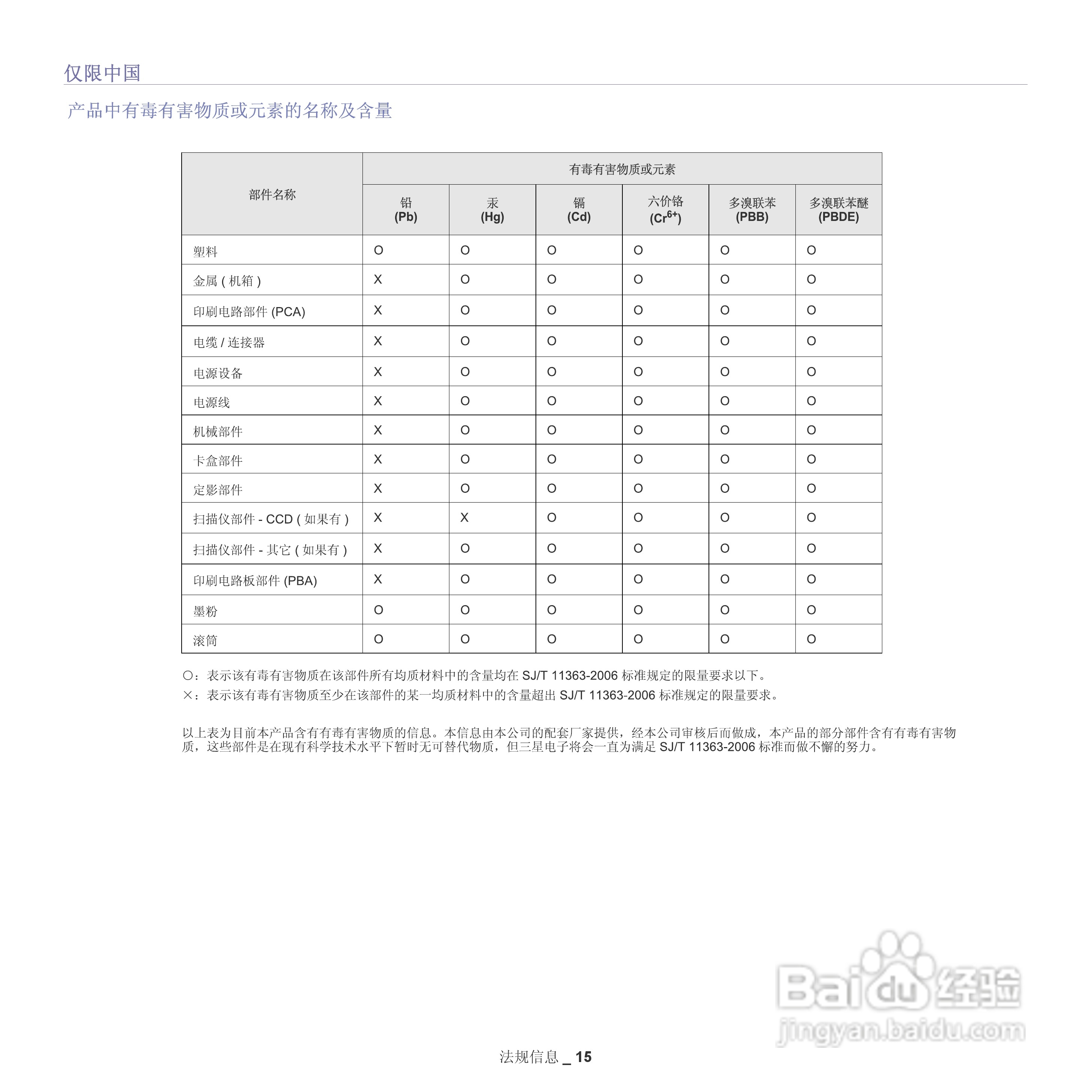 三星ML-254x系列单色激光打印机说明书:[2]