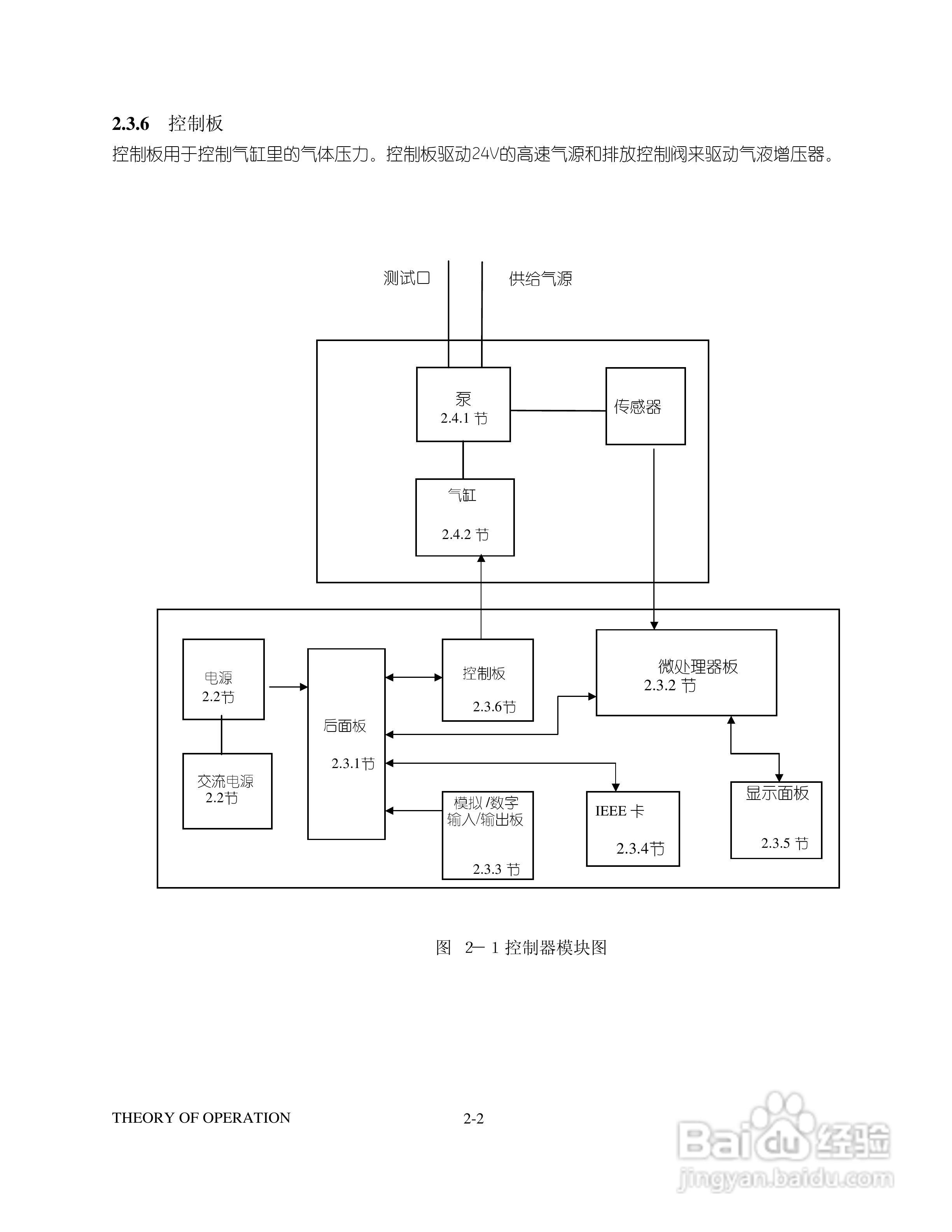 GE 数字压力控制器7615型用户手册:[1]