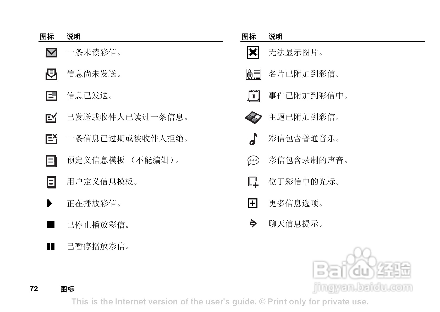 索尼爱立信T290C手机使用说明书:[8]