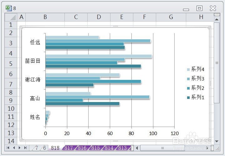 EXCEL怎么让簇状条形图的图表布局显示布局7效果