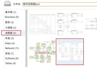 流程图编辑中添加销售管理流程图的方法