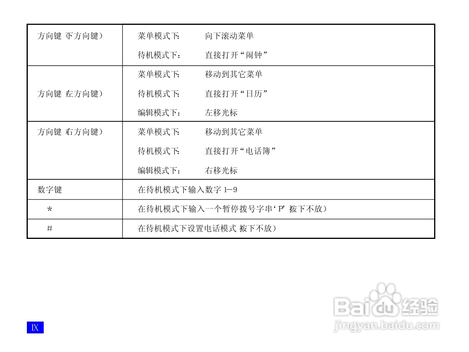 NEC N917手机使用说明书:[1]