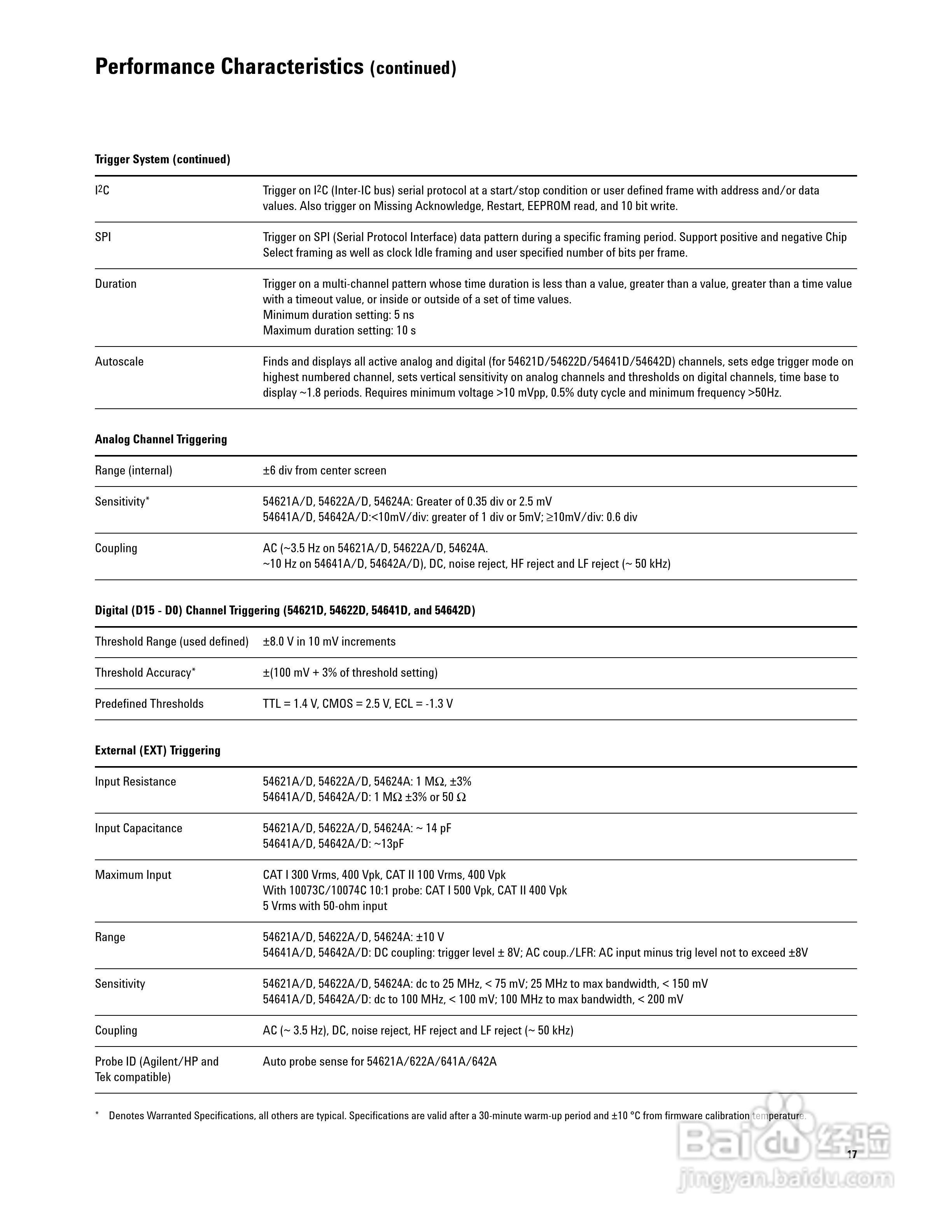 HP 54600SERIES仪器说明书:[2]