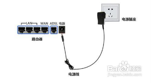 具有远程管理功能的路由器怎么设置？