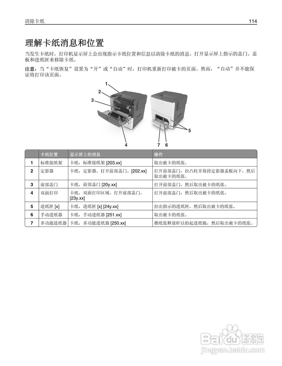 利盟CS310dn彩色打印机说明书:[12]