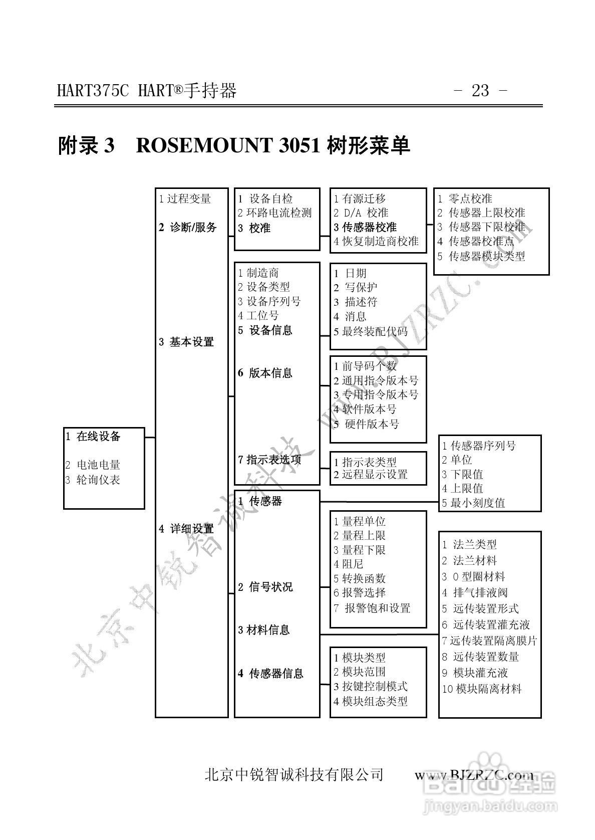 HART375C中文手操器说明书:[3]